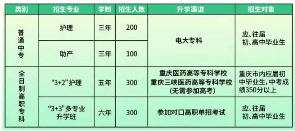 重庆卫校招生简章