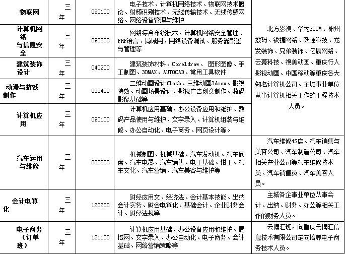 重庆渝中职教中心招生简章