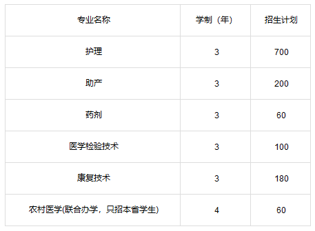 相关专业招收人数