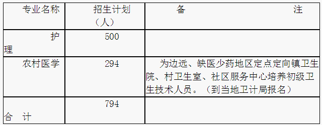 黔南民族医学高等专科学校录取要求