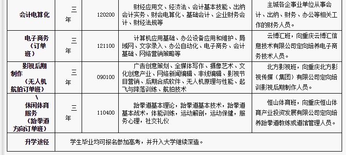 重庆市渝中职业教育中心有哪些专业