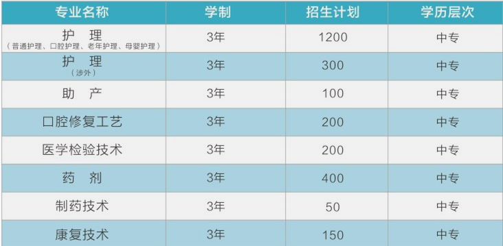 成都铁路卫生学校有哪些专业