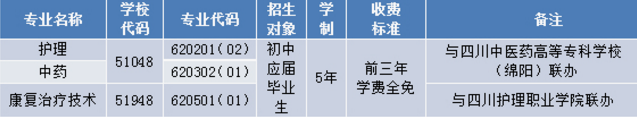 2019成都中医药大学附属医院针灸学校招生条件