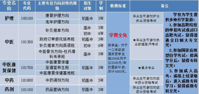 2019成都中医药大学附属医院针灸学校招生条件