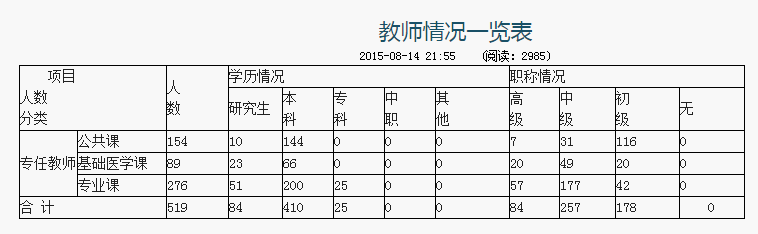 贵州省人民医院护士学校怎么样