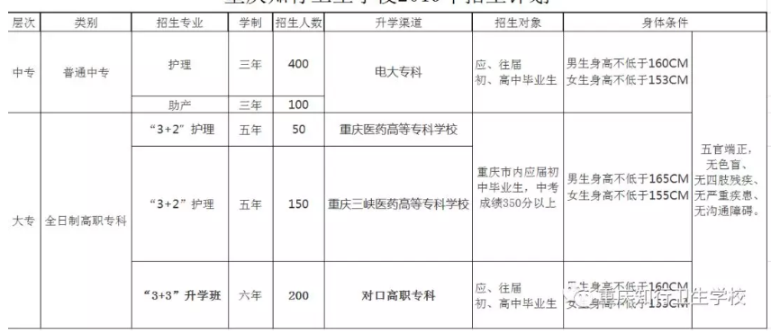 重庆知行卫生学校