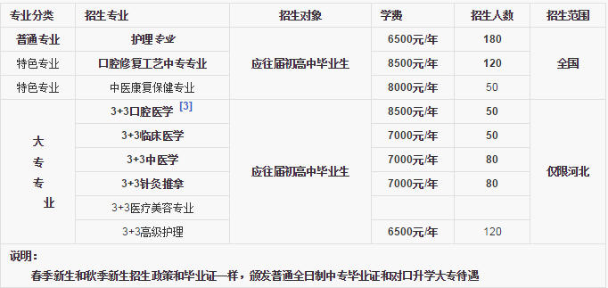 石家庄白求恩医学院<a href='http://www.cqxyyc.com/news/1/4' style='color:#a033d9'>招生简章</a>