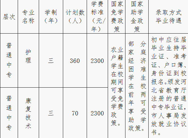 邯郸市卫生学校招生计划