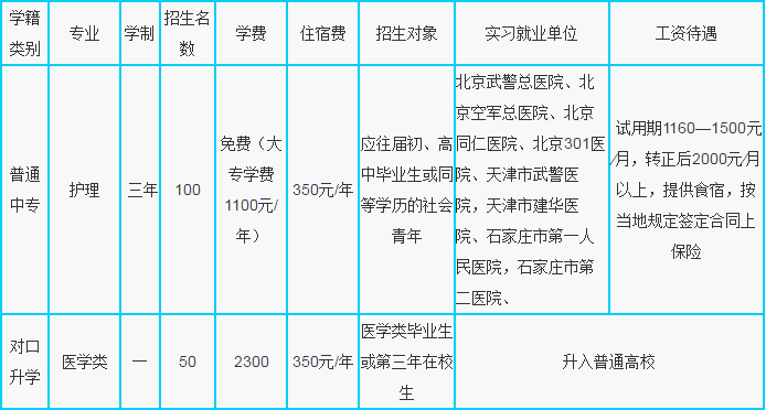 沙河市卫生学校招生简章