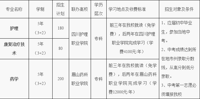 成都铁路卫生学校<a href='http://www.cqxyyc.com/news/1/4' style='color:#a033d9'>招生简章</a>