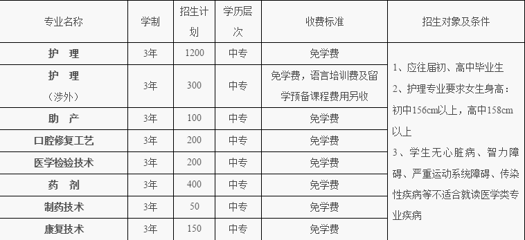 成都铁路卫生学校招生简章