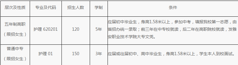 四川省人民医院护士学校有哪些专业