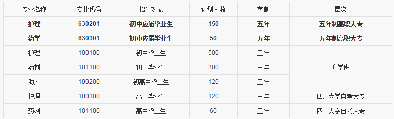 眉山卫生学校招生要求