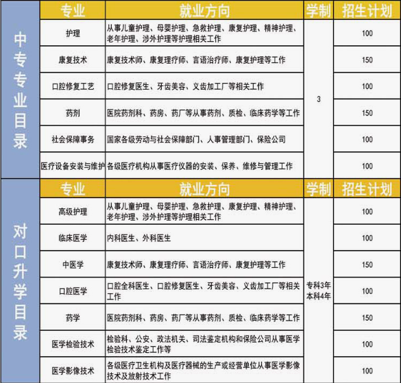 河北同仁医学中等专业学校有哪些专业