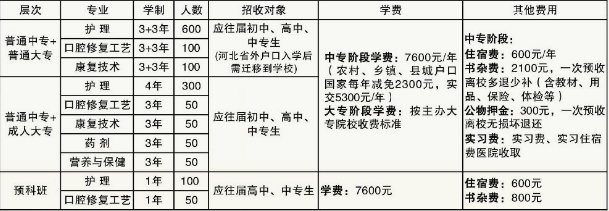 石家庄柯棣华职业专修学院有哪些专业