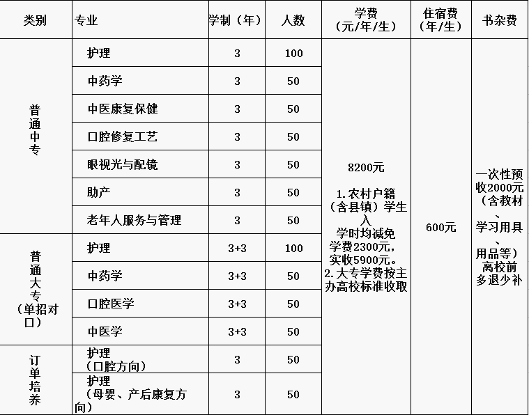 石家庄天使护士学校有哪些专业