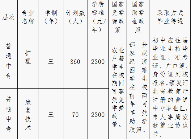 邯郸市卫生学校有哪些专业 邯郸市卫生学校有哪些专业
