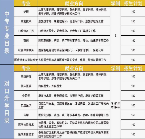 河北同仁医学中等专业学校招生计划