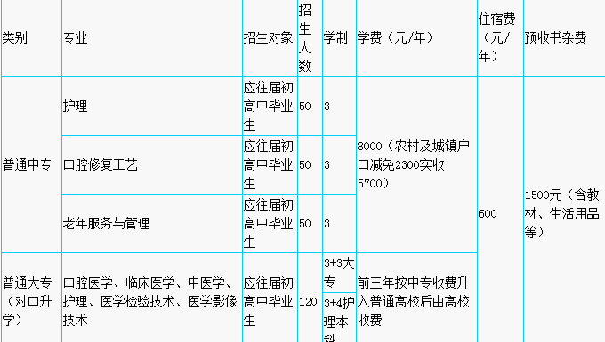 石家庄平安医学中等专业学校招生简章