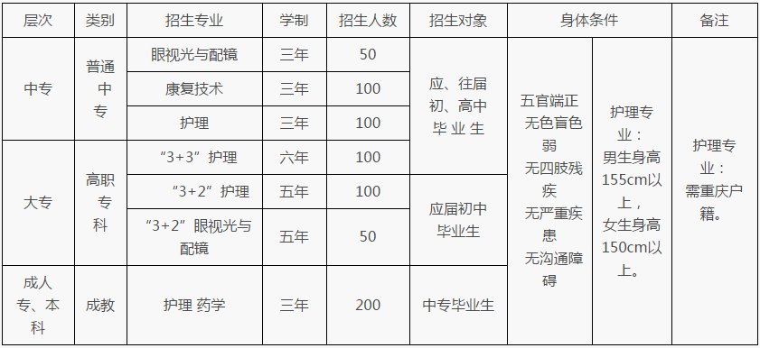 重庆市三峡卫生学校招生计划