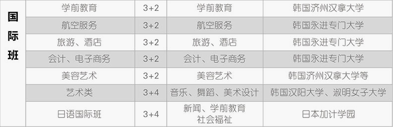 重庆市女子职业高级中学2019招生简章 重庆市女子职业高级中学2019招生简章