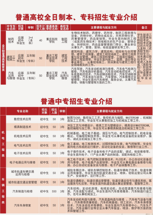 重庆市工业学校2019招生简章 重庆市工业学校2019招生简章