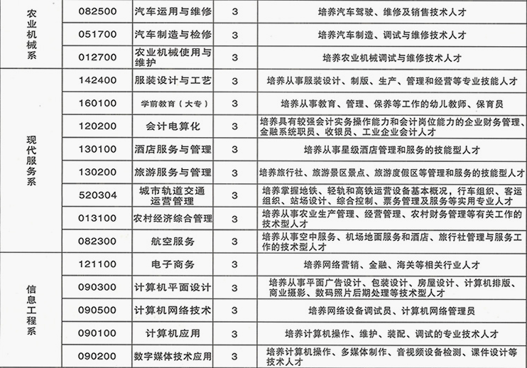 重庆市农业机械化学校2019招生简章 重庆市农业机械化学校2019招生简章