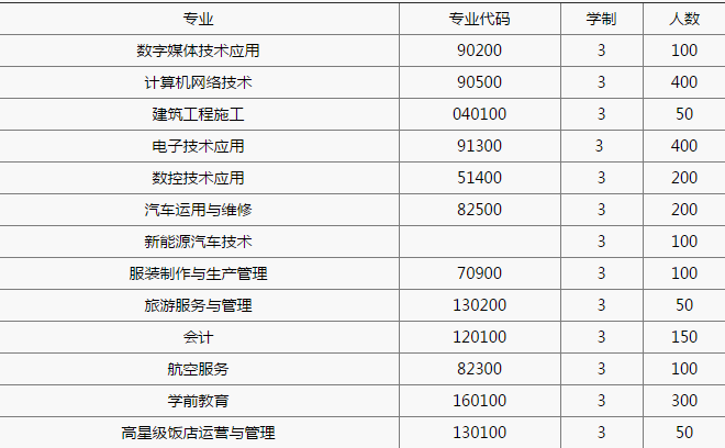 重庆市黔江区民族职业教育中心招生简章