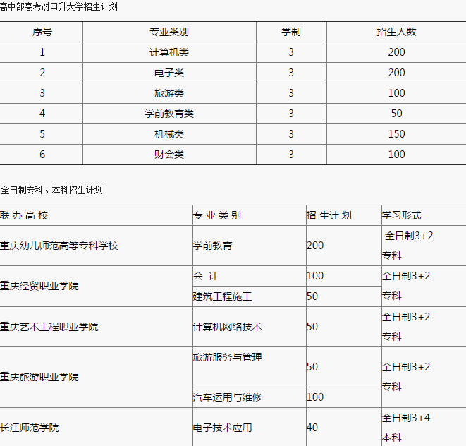 重庆市黔江区民族职业教育中心招生简章