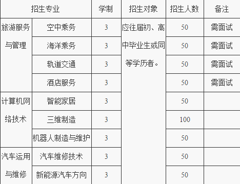 重庆万州商贸中等专业学校2019招生简章