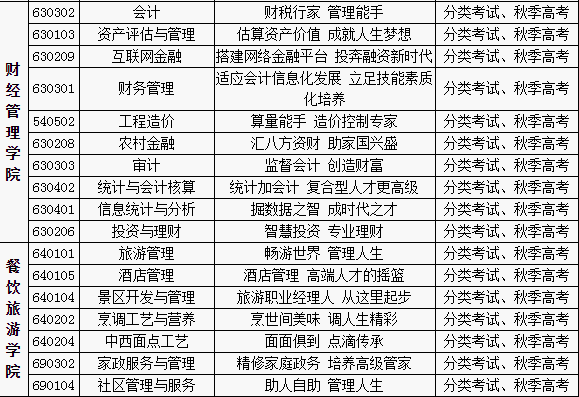 重庆市商务职业学校2019招生简章 重庆市商务职业学校2019招生简章