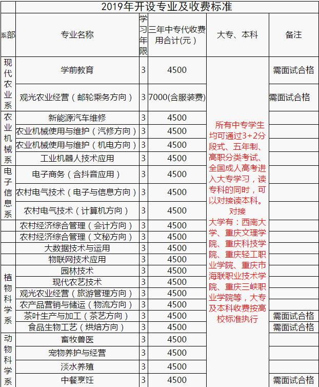 重庆市农业学校2019招生简章
