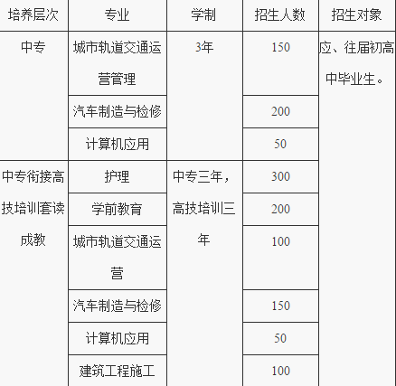 重庆市工业管理职业学校招生简章
