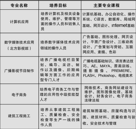 重庆市南川隆化职业中学校2019招生简章 重庆市南川隆化职业中学校2019招生简章