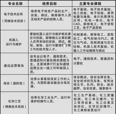 重庆市南川隆化职业中学校2019招生简章 重庆市南川隆化职业中学校2019招生简章