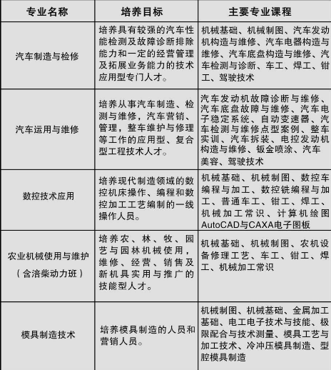 重庆市南川隆化职业中学校2019招生简章 重庆市南川隆化职业中学校2019招生简章