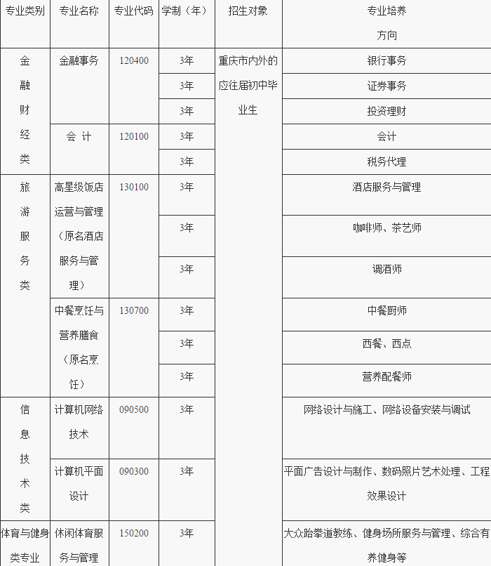 重庆市渝中高级职业学校招生简章 重庆市渝中高级职业学校招生简章