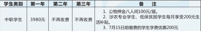 重庆市经贸中等专业学校招生简章 重庆市经贸中等专业学校招生简章