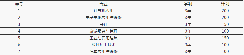 重庆市巫溪县职业教育中心招生简章 重庆市巫溪县职业教育中心招生简章