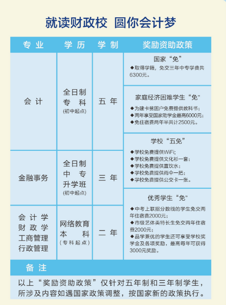 重庆财政学校2019招生简章