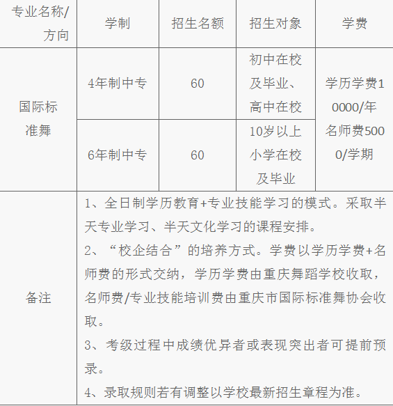 重庆舞蹈学校2019招生简章