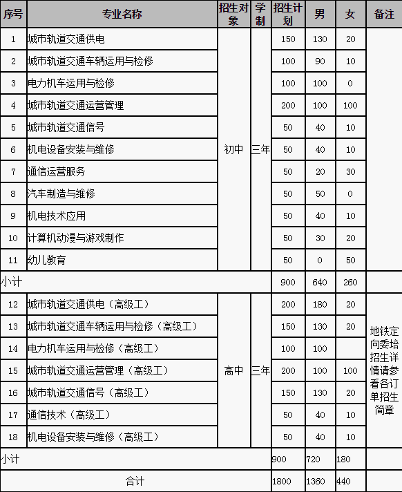 重庆铁路运输高级技工学校2019招生简章 重庆铁路运输高级技工学校2019招生简章