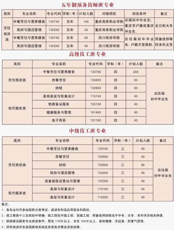 重庆市商务高级技工学校2019招生简章 重庆市商务高级技工学校2019招生简章