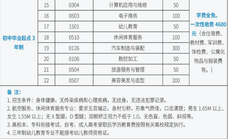 重庆市工贸高级技工学校2019招生简章