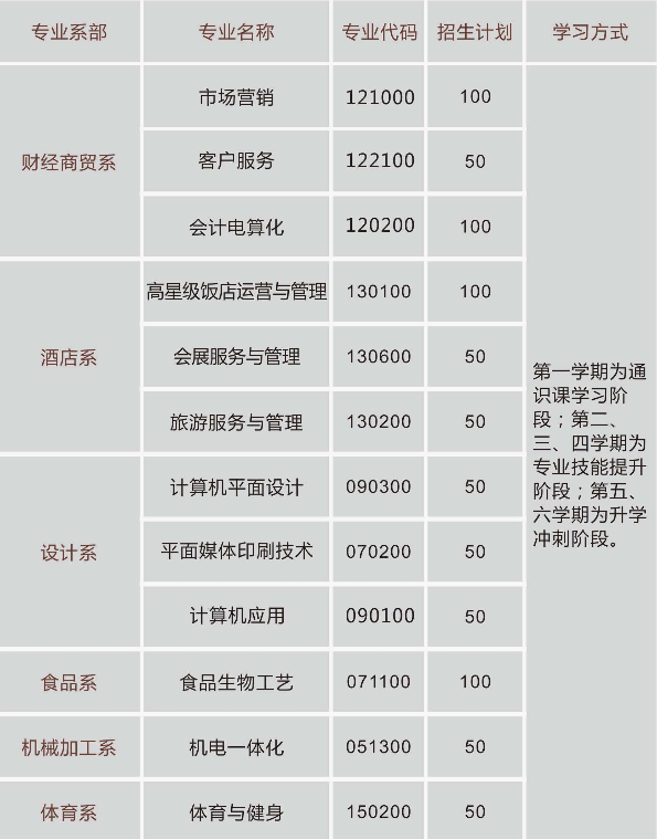 重庆市行知高级技工学校2019招生简章 重庆市行知高级技工学校2019招生简章