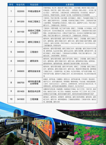 重庆市城市建设技工学校2019招生简章 重庆市城市建设技工学校2019招生简章