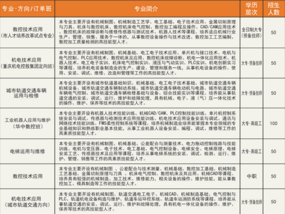 重庆市机械高级技工学校<a href='http://www.cqxyyc.com/news/1/7' style='color:#a033d9'>有哪些专业</a> 重庆市机械高级技工学校有哪些专业