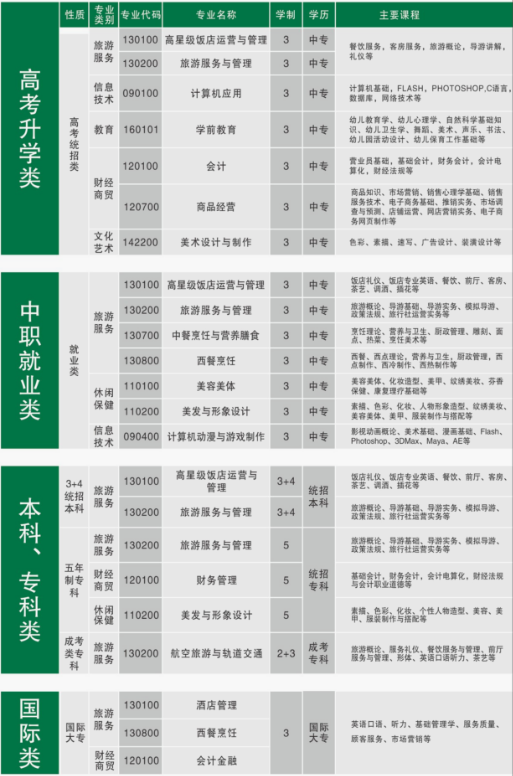 重庆市旅游学校<a href='http://www.cqxyyc.com/news/1/7' style='color:#a033d9'>有哪些专业</a> 重庆市旅游学校有哪些专业