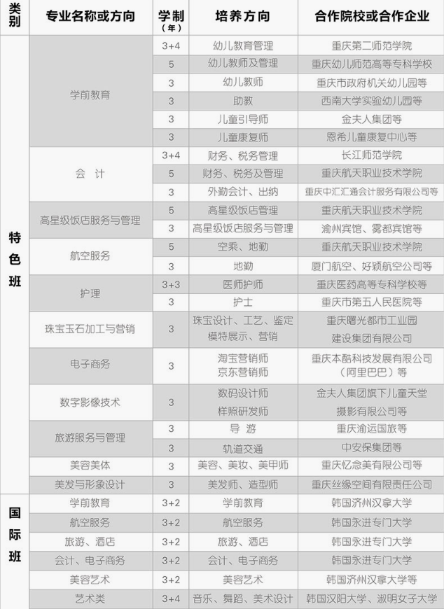 重庆市女子职业高级中学<a href='http://www.cqxyyc.com/news/1/7' style='color:#a033d9'>有哪些专业</a> 重庆市女子职业高级中学有哪些专业