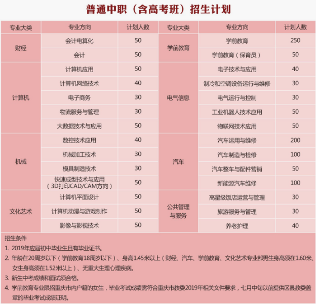 重庆五一高级技工学校<a href='http://www.cqxyyc.com/news/1/7' style='color:#a033d9'>有哪些专业</a> 重庆五一高级技工学校有哪些专业